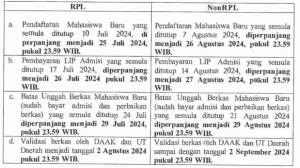 Perpanjangan Jadwal Pendaftaran Mahasiswa Baru Jalur RPL Dan Non RPL