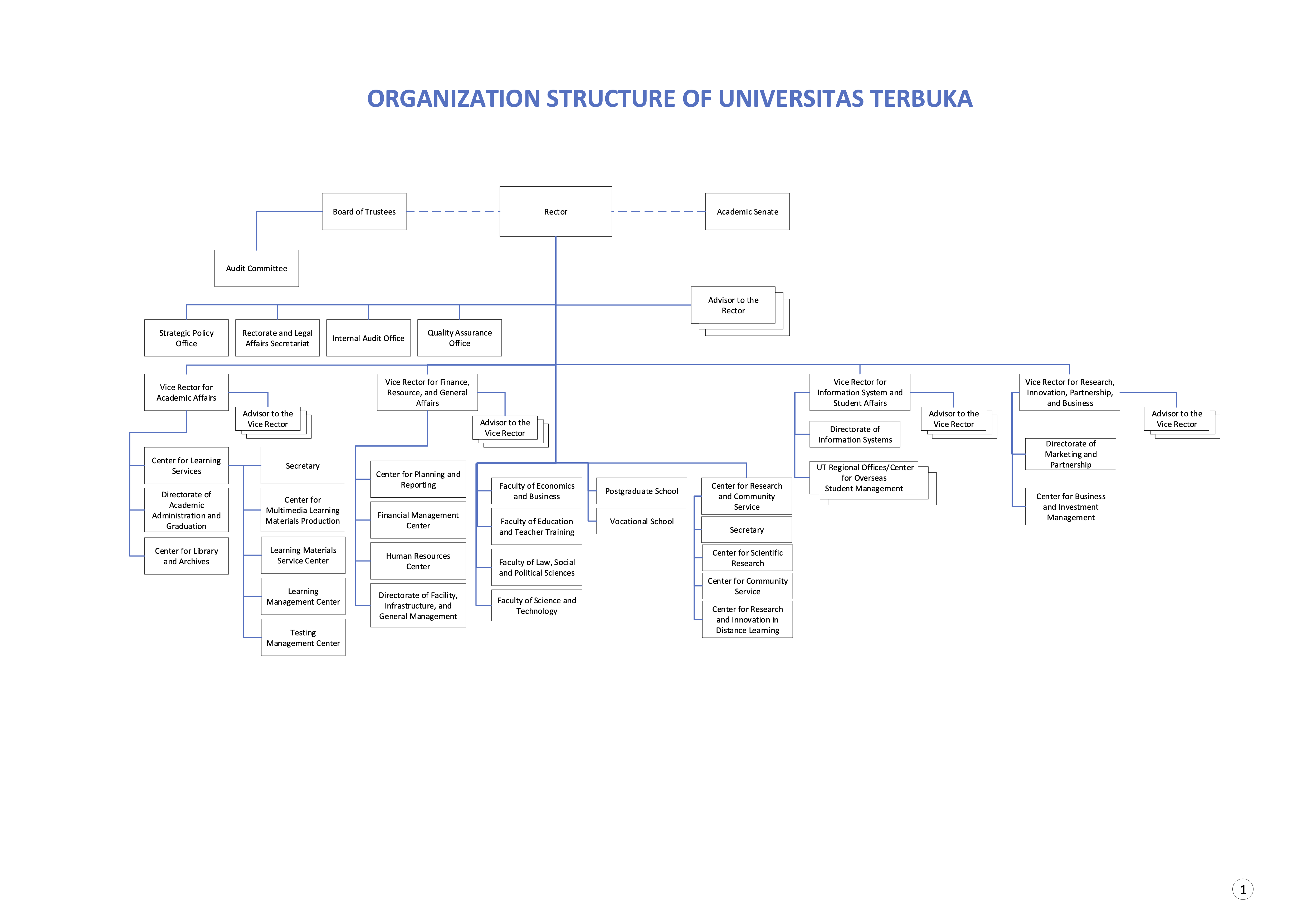 Universitas Terbuka In English